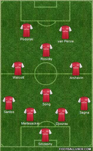 Arsenal Formation 2011