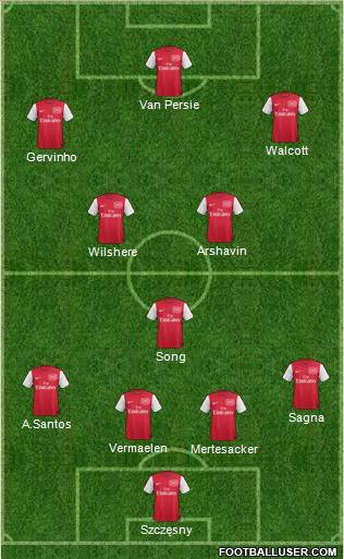Arsenal Formation 2011