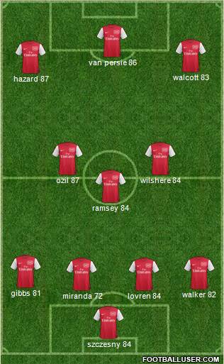 Arsenal Formation 2011