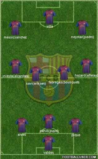 F.C. Barcelona Formation 2011