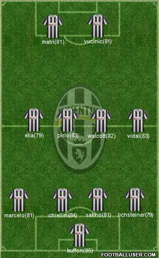 Juventus Formation 2011