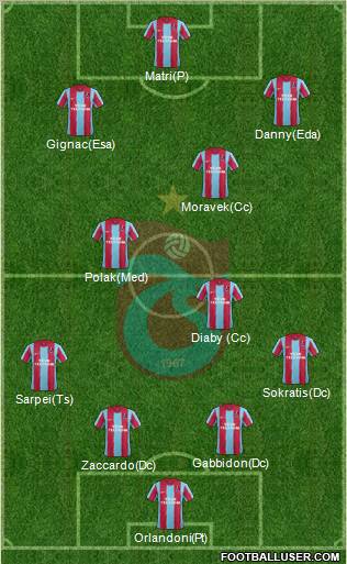 Trabzonspor Formation 2011