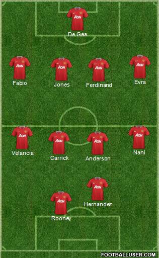 Manchester United Formation 2011