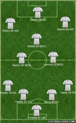 Tottenham Hotspur Formation 2011