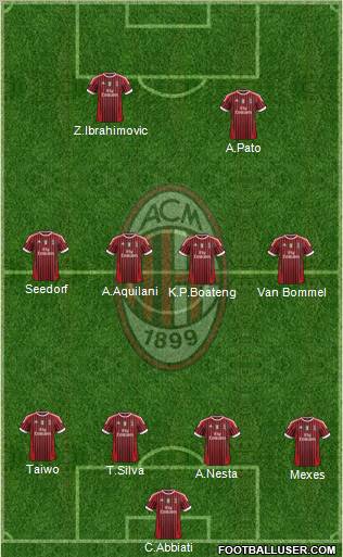 A.C. Milan Formation 2011