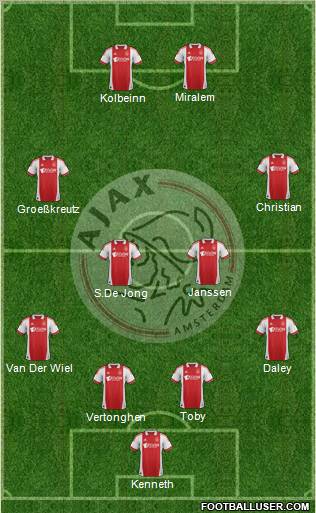 AFC Ajax Formation 2011