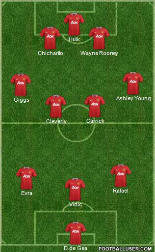 Manchester United Formation 2011