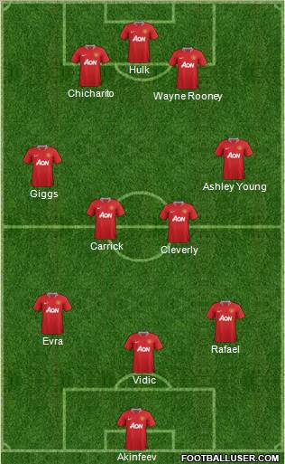 Manchester United Formation 2011