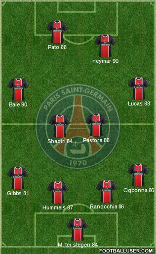 Paris Saint-Germain Formation 2011