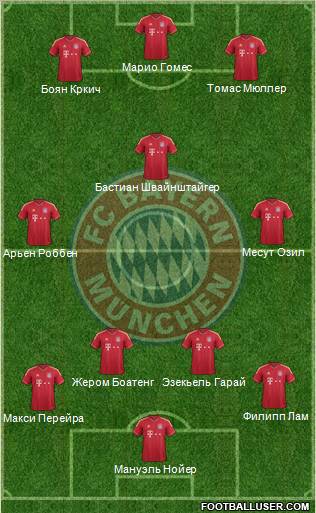 FC Bayern München Formation 2011
