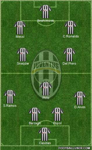 Juventus Formation 2011