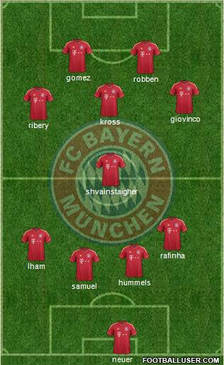 FC Bayern München Formation 2011