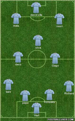Manchester City Formation 2011