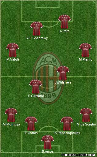 A.C. Milan Formation 2011