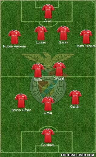 Sport Lisboa e Benfica - SAD Formation 2011