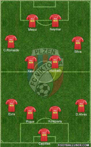 Viktoria Plzen Formation 2011