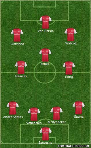Arsenal Formation 2011