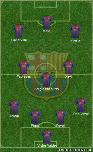 F.C. Barcelona Formation 2011