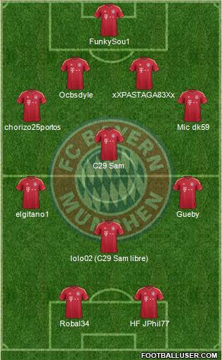 FC Bayern München Formation 2011