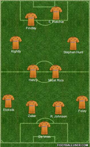 Wolverhampton Wanderers Formation 2011