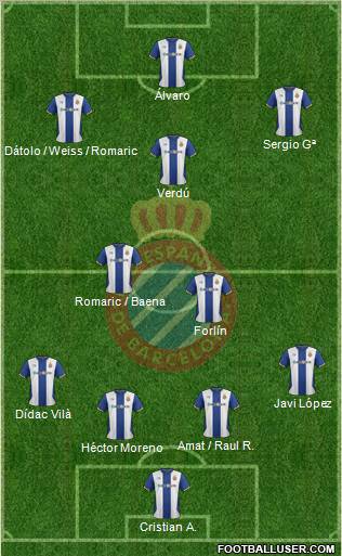 R.C.D. Espanyol de Barcelona S.A.D. Formation 2011