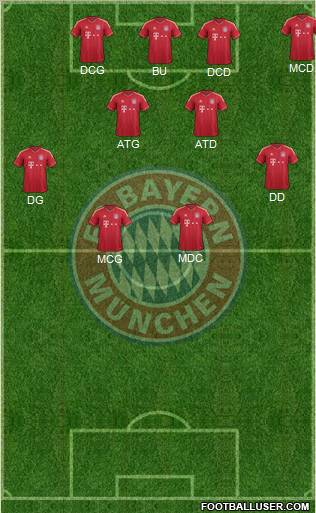 FC Bayern München Formation 2011