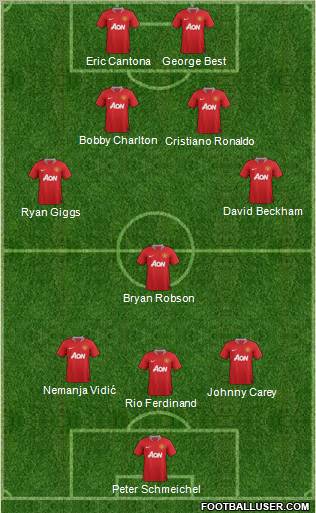 Manchester United Formation 2011