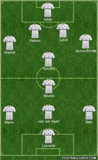 Tottenham Hotspur Formation 2011