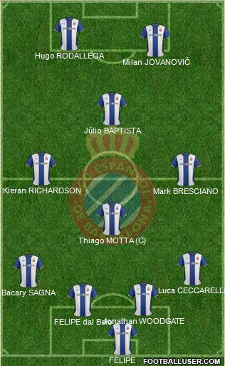 R.C.D. Espanyol de Barcelona S.A.D. Formation 2011
