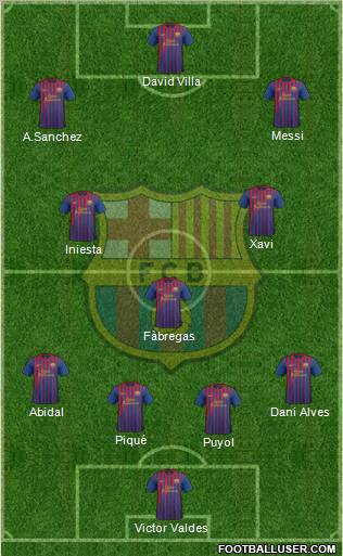 F.C. Barcelona Formation 2011