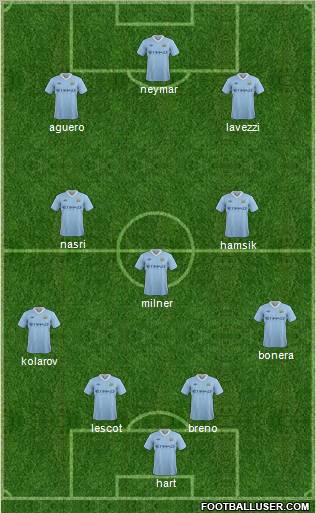 Manchester City Formation 2011