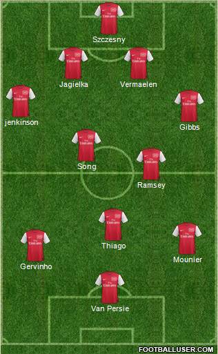 Arsenal Formation 2011