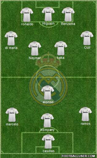 Real Madrid C.F. Formation 2011