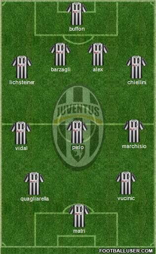 Juventus Formation 2011