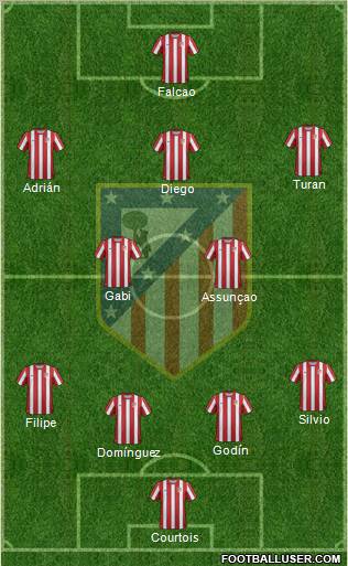 C. Atlético Madrid S.A.D. Formation 2011