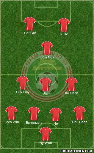 China football formation