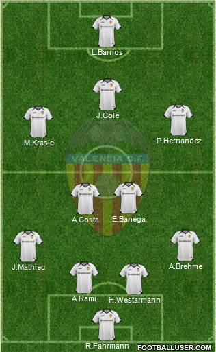 Valencia C.F., S.A.D. Formation 2011