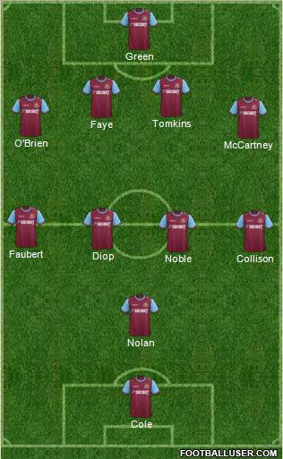 West Ham United Formation 2011