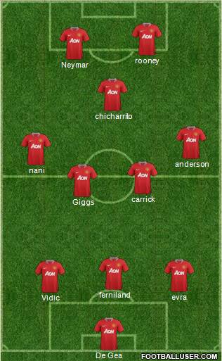 Manchester United Formation 2011