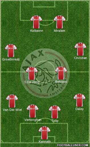 AFC Ajax Formation 2011