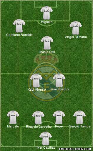 Real Madrid C.F. Formation 2011
