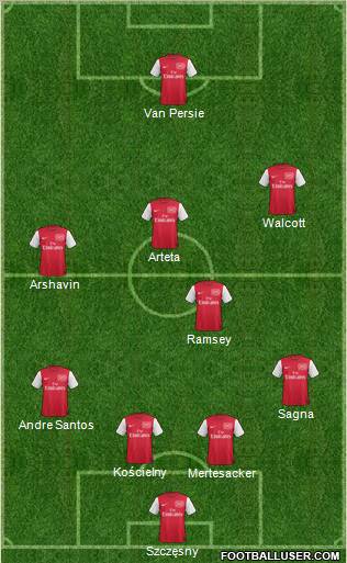 Arsenal Formation 2011