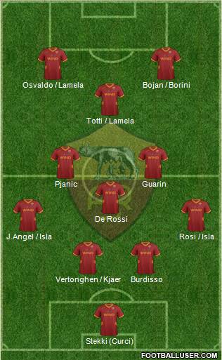 AS Roma Formation 2011