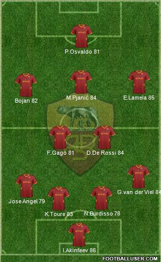 AS Roma Formation 2011