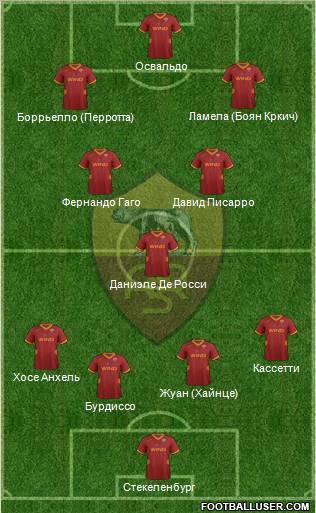 AS Roma Formation 2011