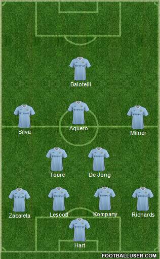 Manchester City Formation 2011