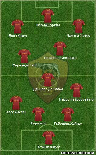 AS Roma Formation 2011