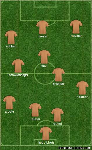 Dream Team Formation 2011