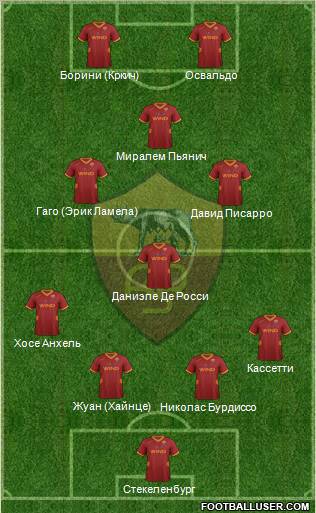 AS Roma Formation 2011