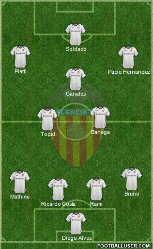 Valencia C.F., S.A.D. Formation 2011